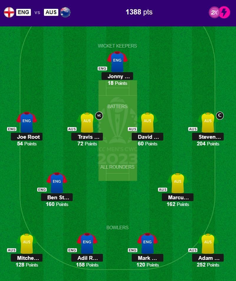 The fantasy team suggested for the previous Cricket World Cup 2023 match.