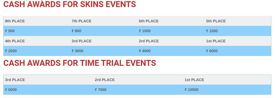 Cash Awards for the Nettakallappa All-India Swimming Championship