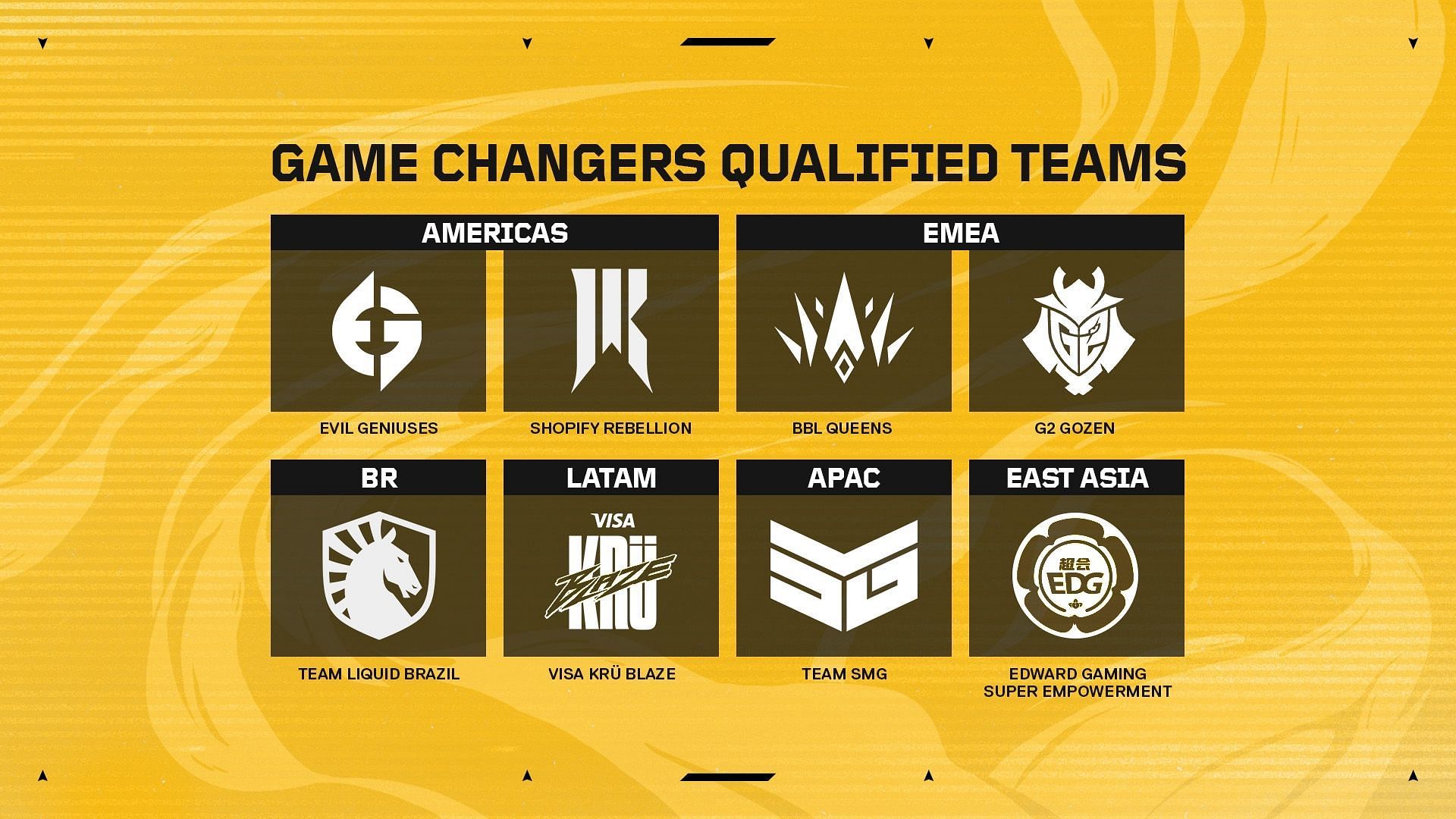 All qualified teams for Valorant Game Changers Championship 2023 (Image via Riot Games)