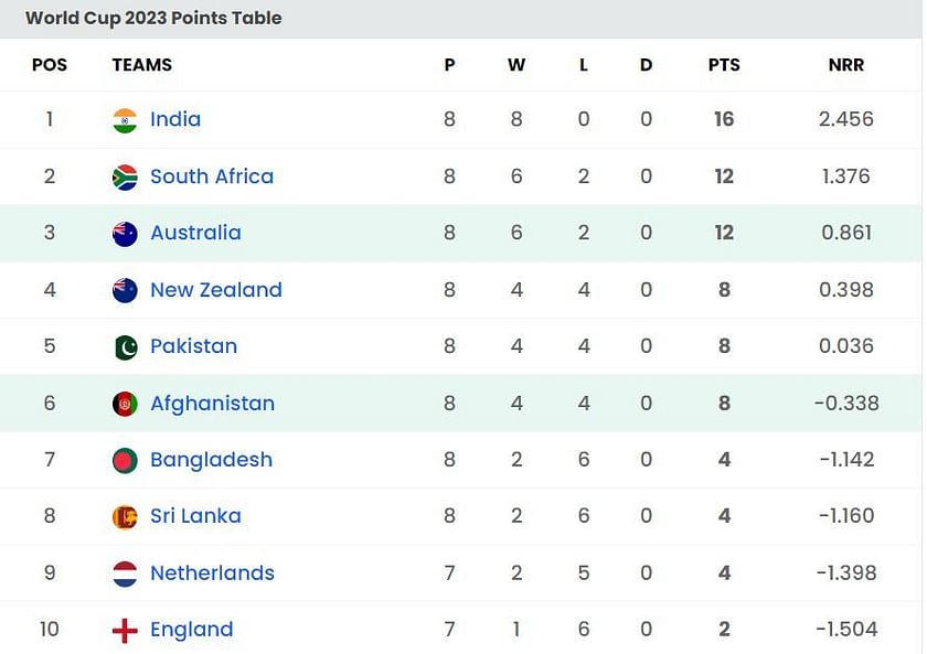 Australian A-League Standings & Table