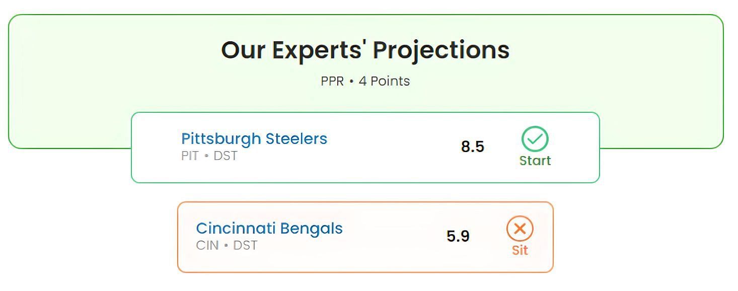 Pittsburgh vs. Cincinnati: Start/Sit Defenses