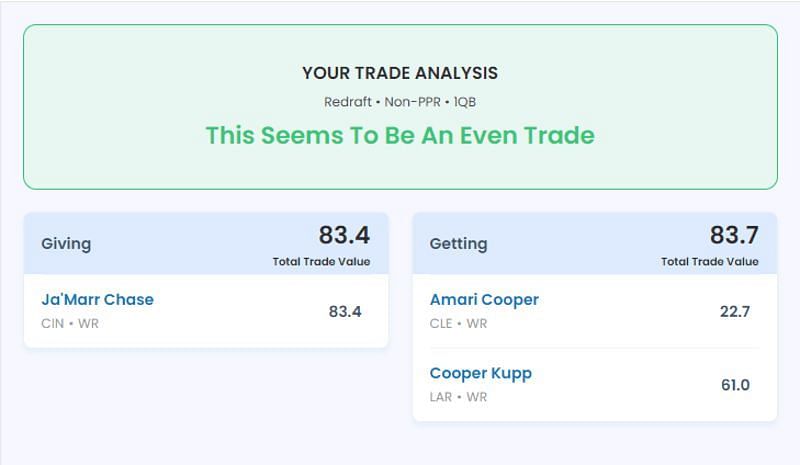 Trading Ja&#039;Marr Chase for Cooper Kupp and Amari Cooper