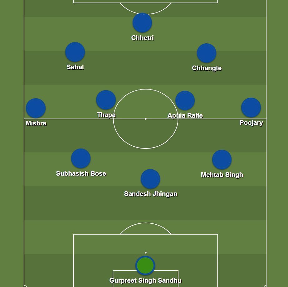 The 3-4-2-1 formation
