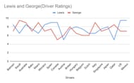Driver Ratings