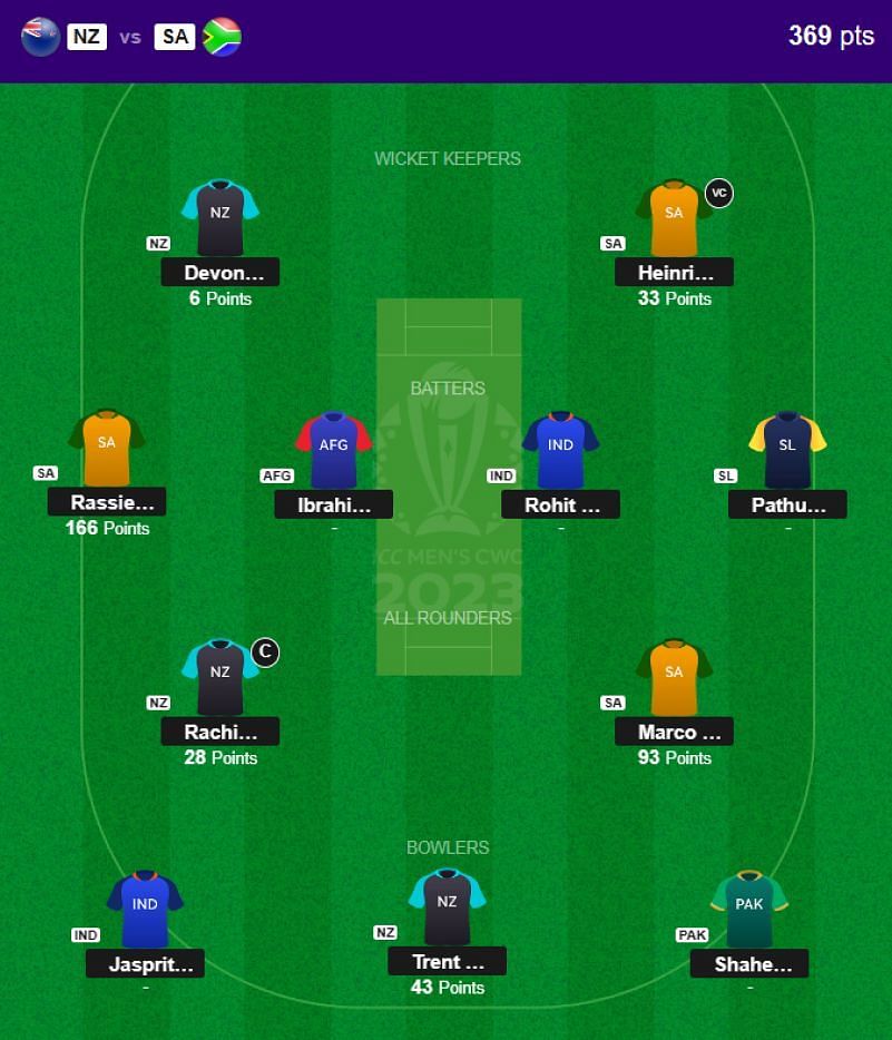 The fantasy team suggested for the previous CWC 2023 match.