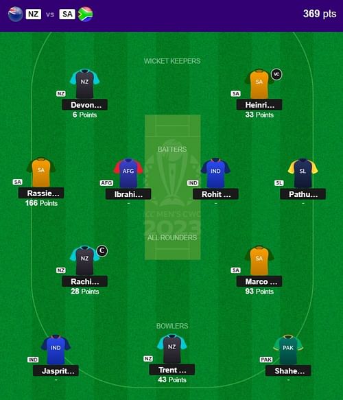 The fantasy team suggested for the previous CWC 2023 match.