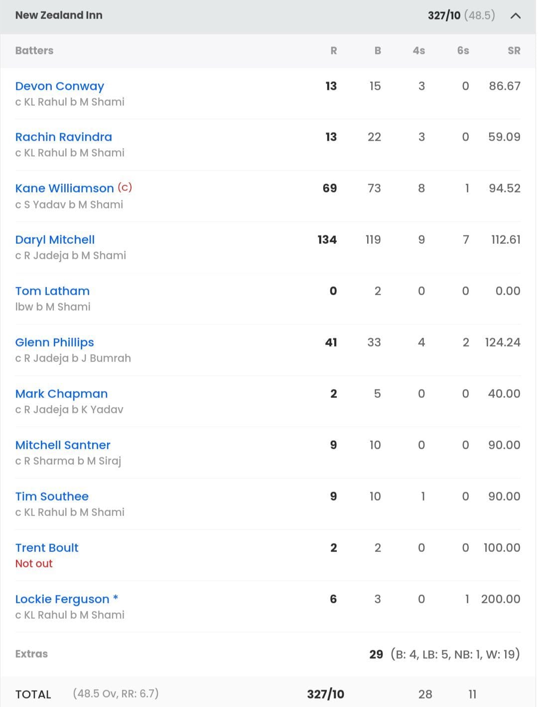 india-vs-new-zealand-2023-world-cup-semi-final-full-list-of-award