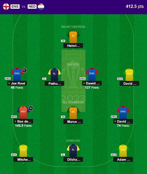 The fantasy team suggested for the previous CWC 2023 match.