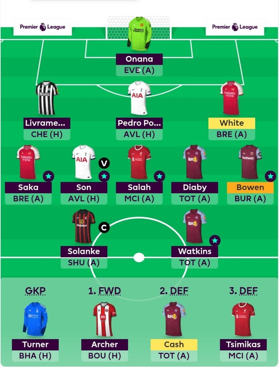 GW 13 Suggested FPL Team | FPL 23/24 Tips