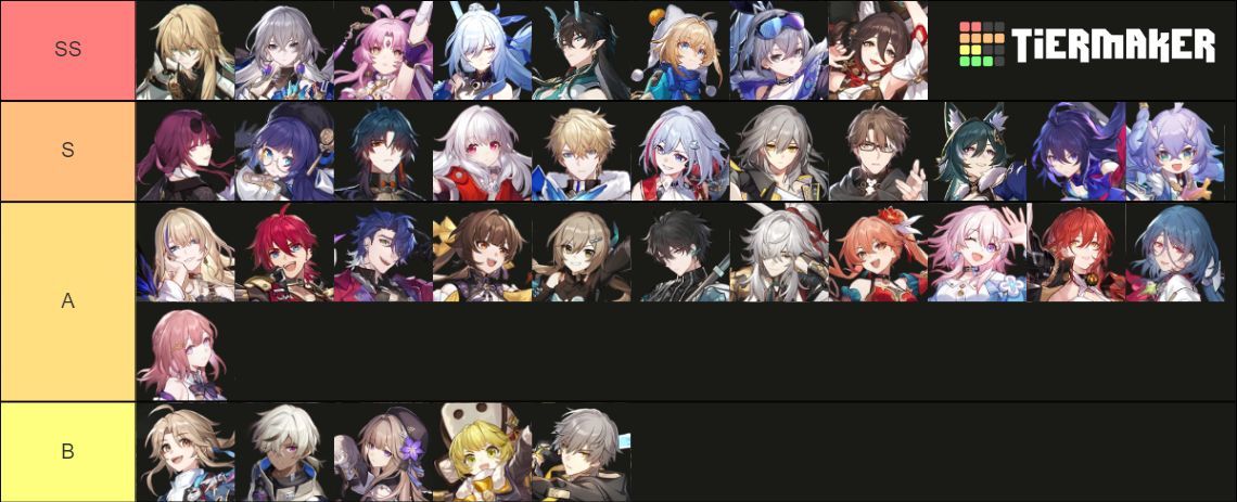 1.4 Character Tier List Honkai: Star Rail