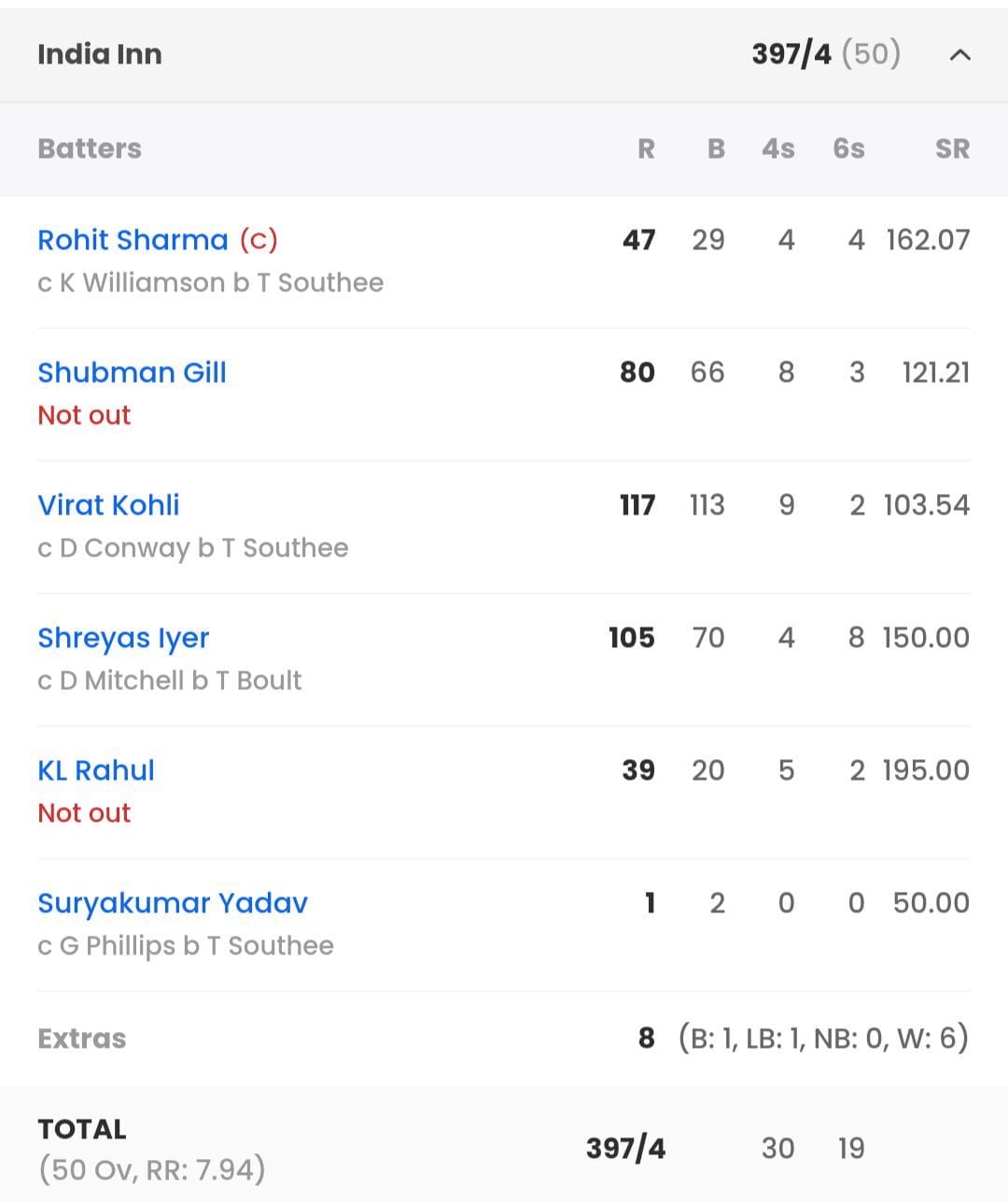 india-vs-new-zealand-2023-world-cup-semi-final-full-list-of-award