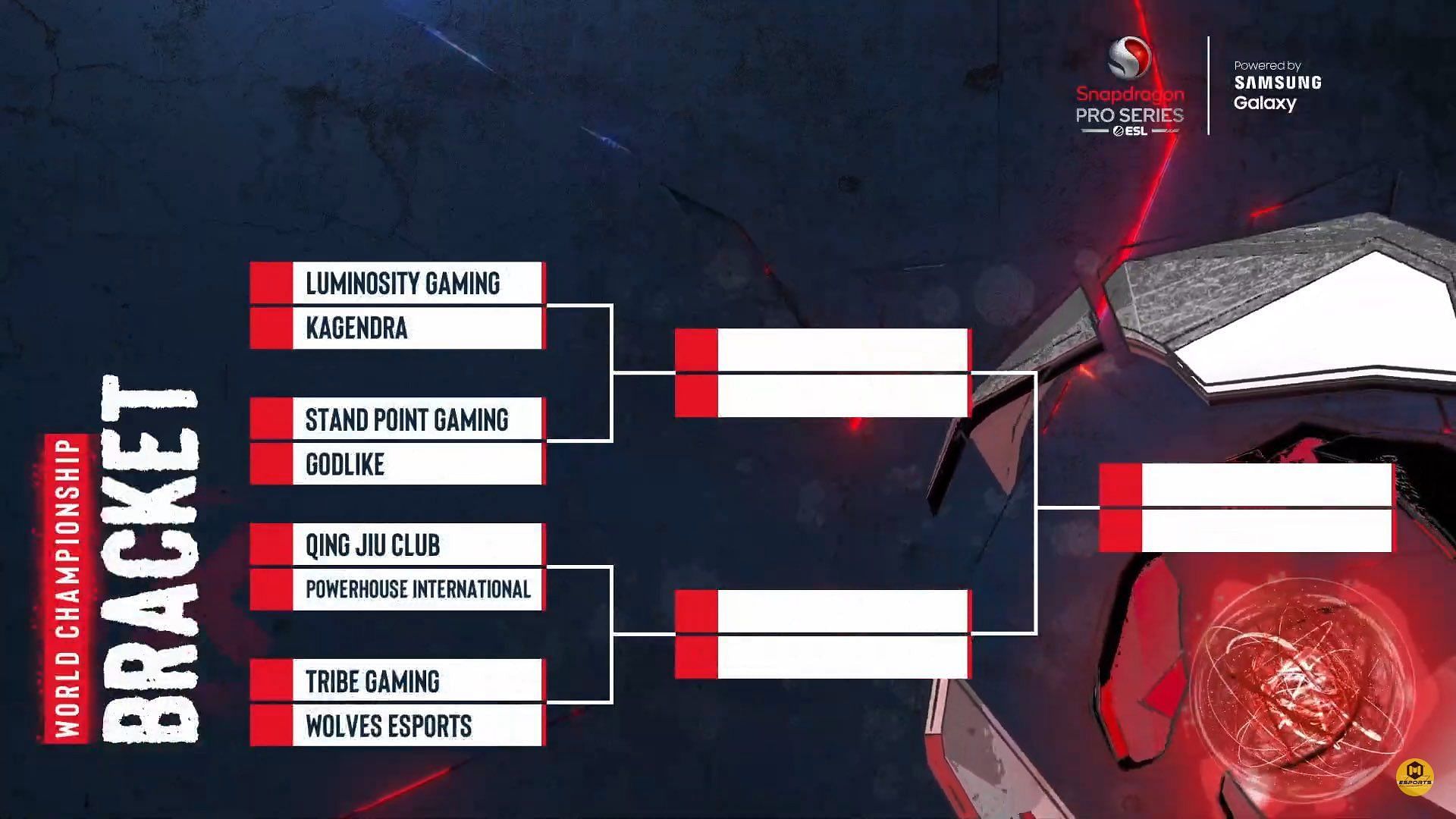 Playoffs Bracket of Stage 5 (Image via ESL)