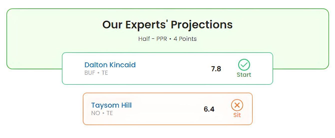 Taysom Hill vs. Dalton Kincaid: Who should I start in fantasy football Week 16?