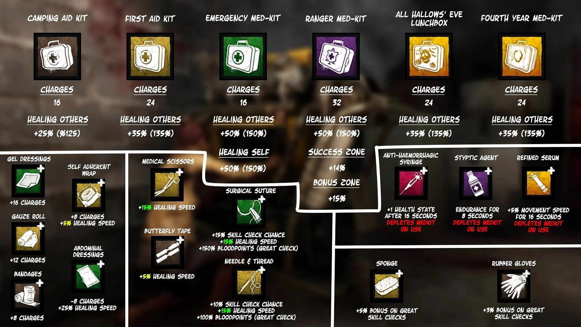 Here are all the med-kits in Dead By Daylight Mobile (Image via Behavior Interactive)