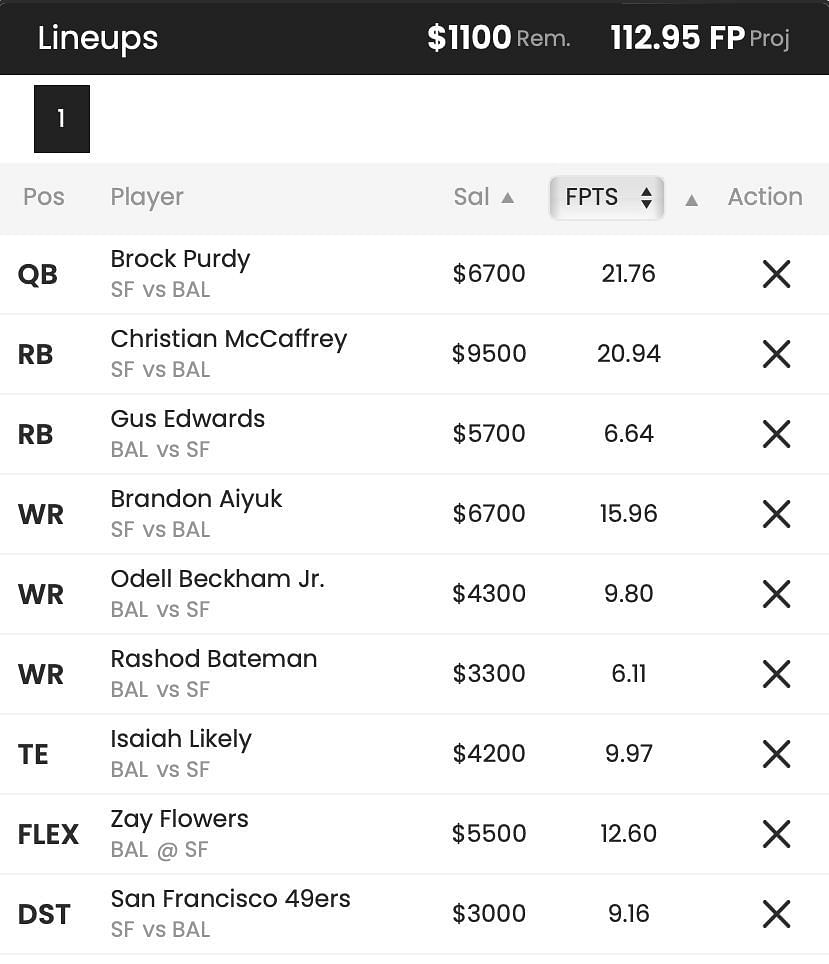 Week 16 Ravens-49ers DraftKings DFS lineup ft. Isaiah Likely