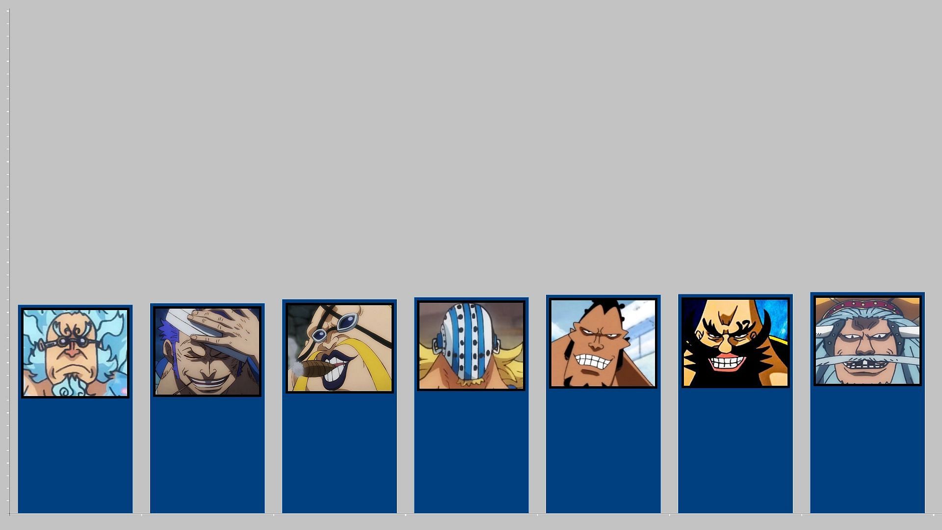 Left to right, positions from 70th to 64th (Image via Toei Animation, One Piece)