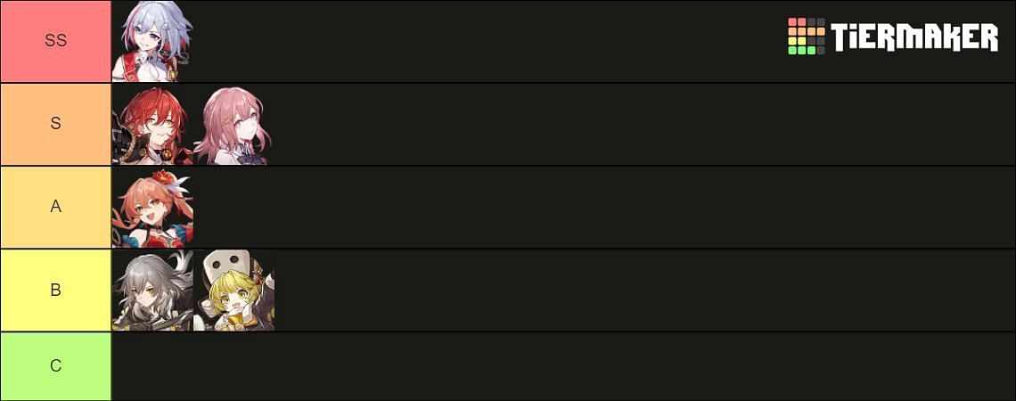 Fire character tier list for December 2023 (Image via Tiermaker)