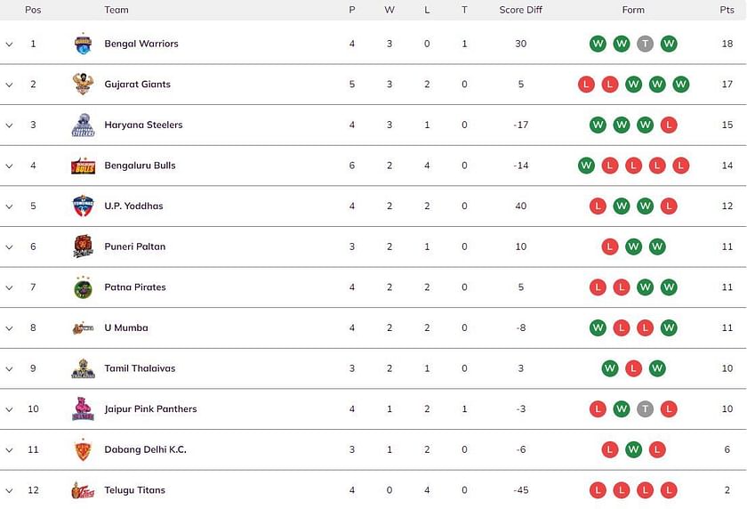 Iran Pro League Standings  League Table & Team Rankings Updates