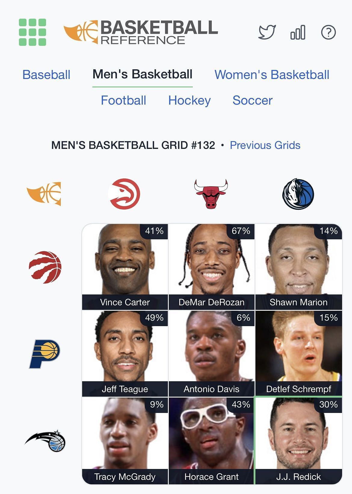 NBA Immaculate Gird (Dec. 3)