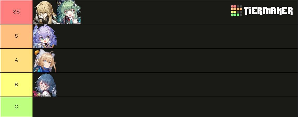 All Abundance characters in a tier list (Image via Tiermaker)