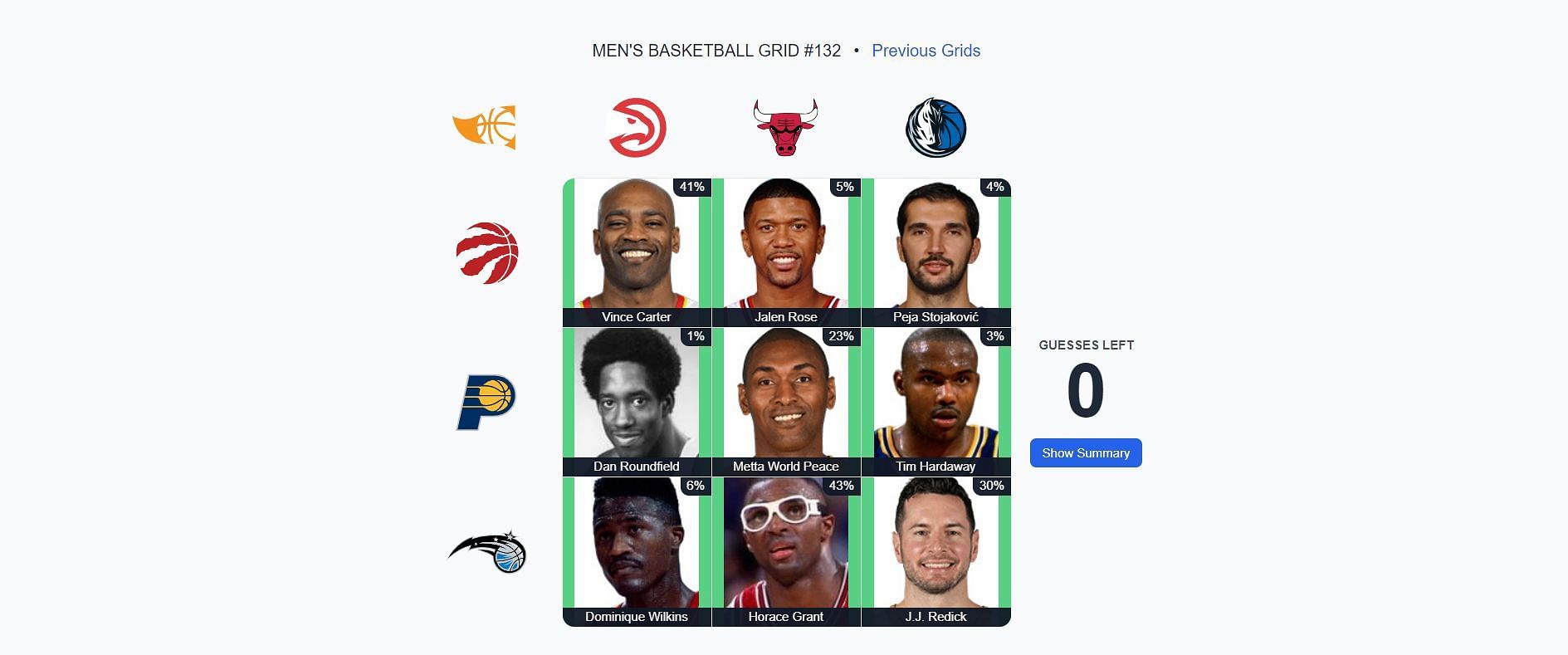 A solved NBA Immaculate Grid puzzle for Dec. 3