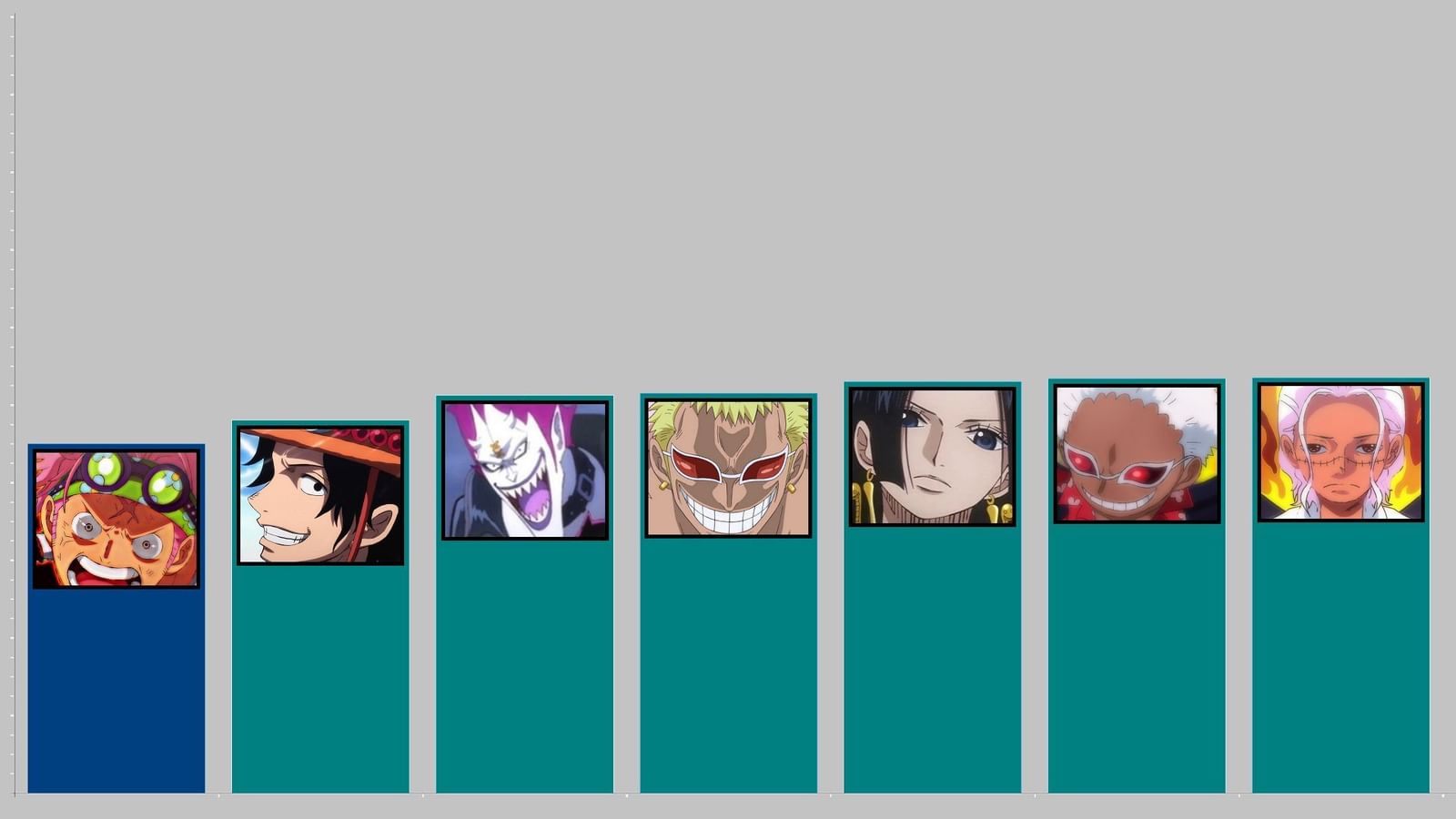 100 strongest One Piece characters, ranked as of 2023