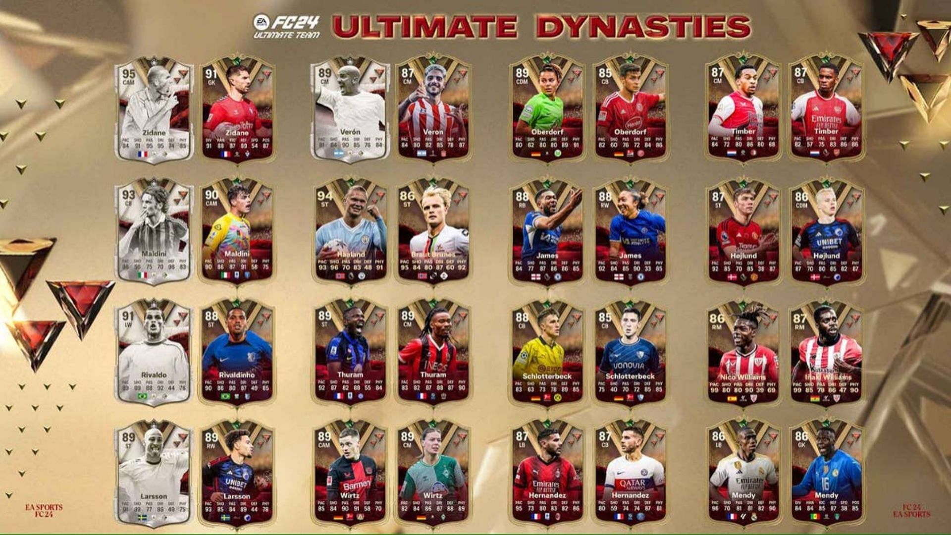 A new Ultimate Dynasties promo pack is available in EA FC 24 (Image via EA Sports)