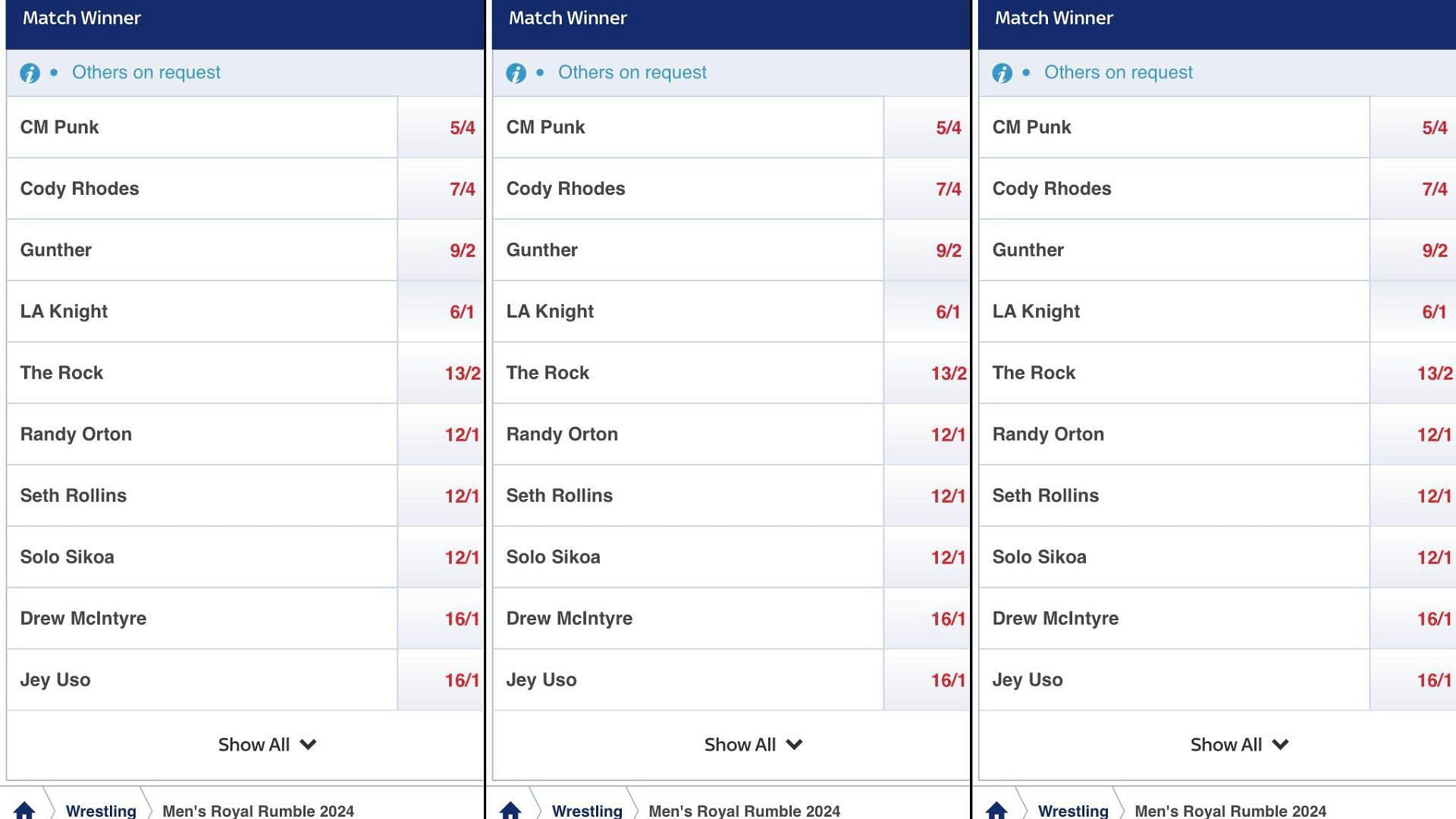 Odds for the Men&#039;s Royal Rumble match next year.