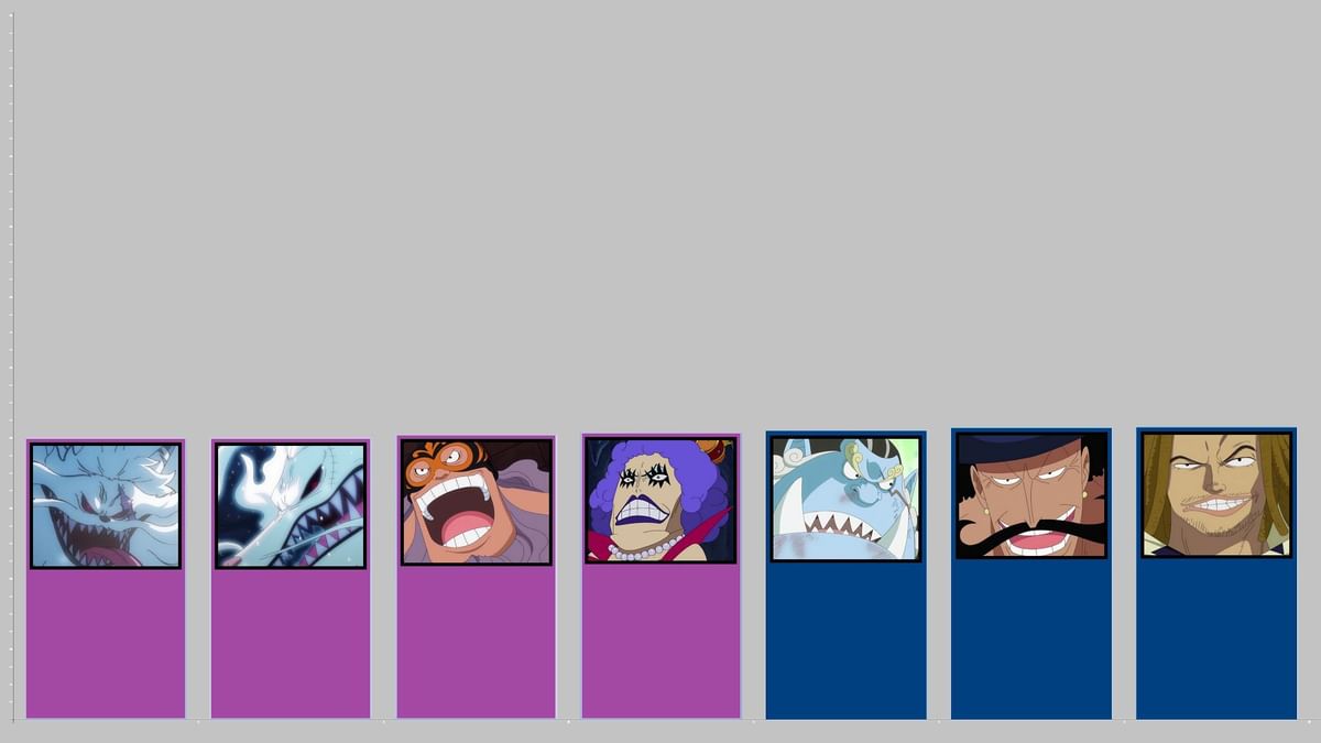 100 strongest One Piece characters, ranked as of 2023
