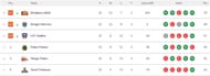 Pro Kabaddi Season 6 Points Table - Group B (Image via PKL)