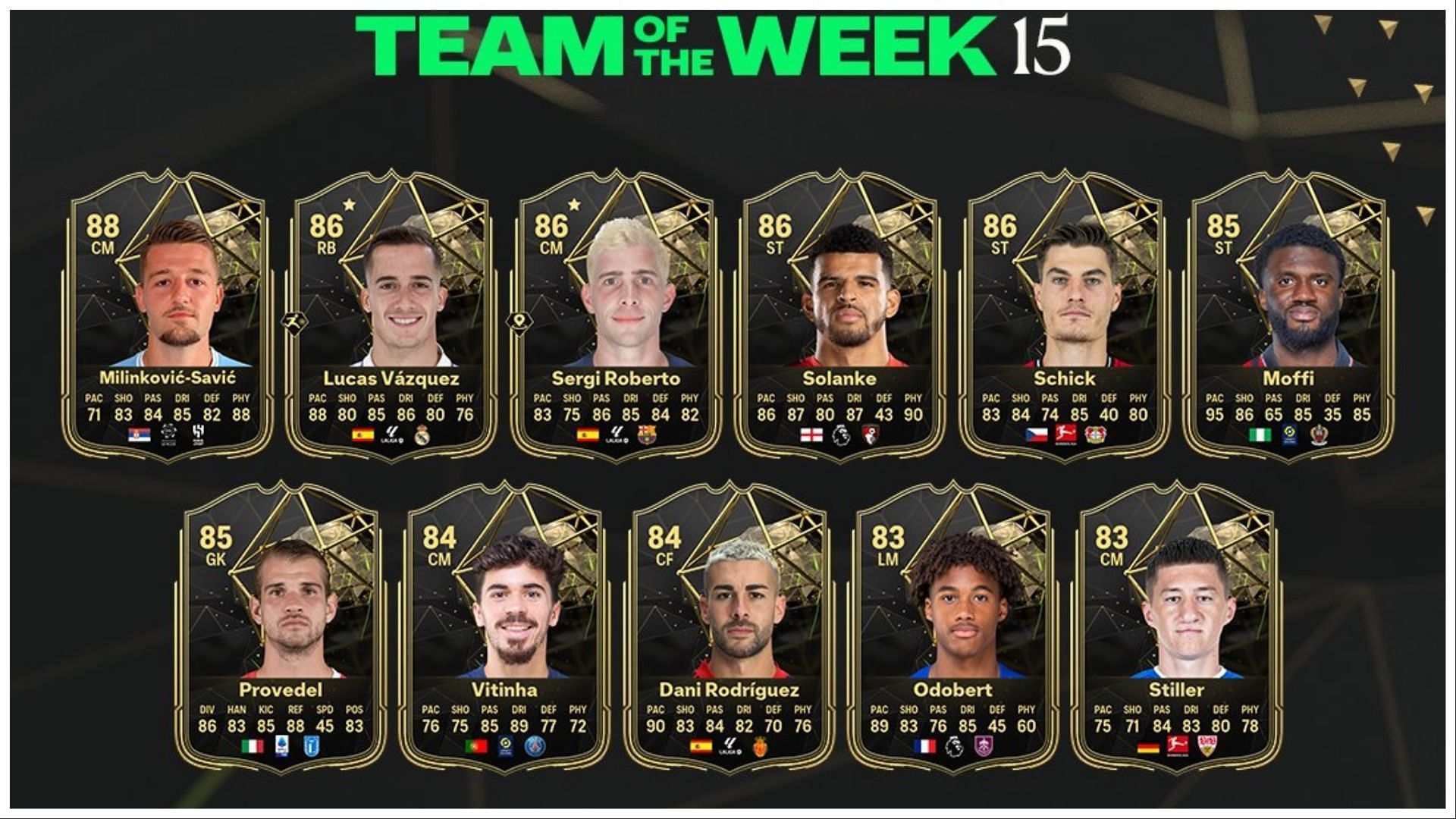 TOTW 15 is now live (Images via EA Sports)