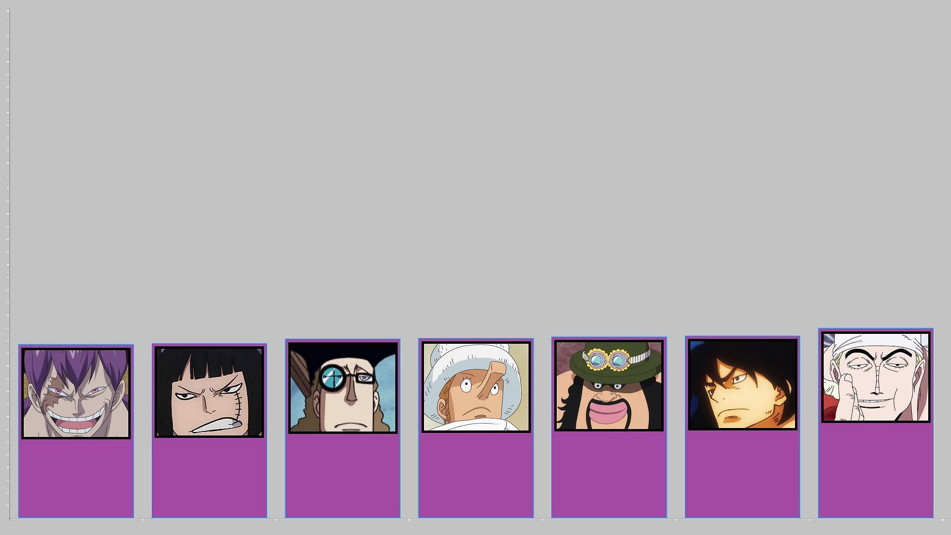 Left to right, positions from 77th to 83rd (Image via Toei Animation, One Piece)