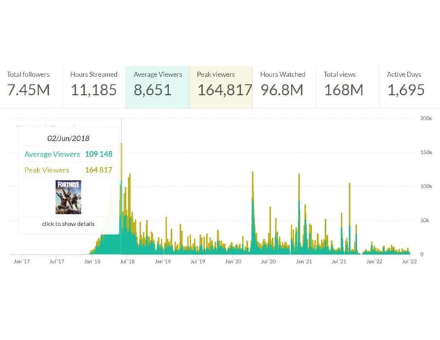 YouTube streamer Myth gets emotional and breaks down crying while