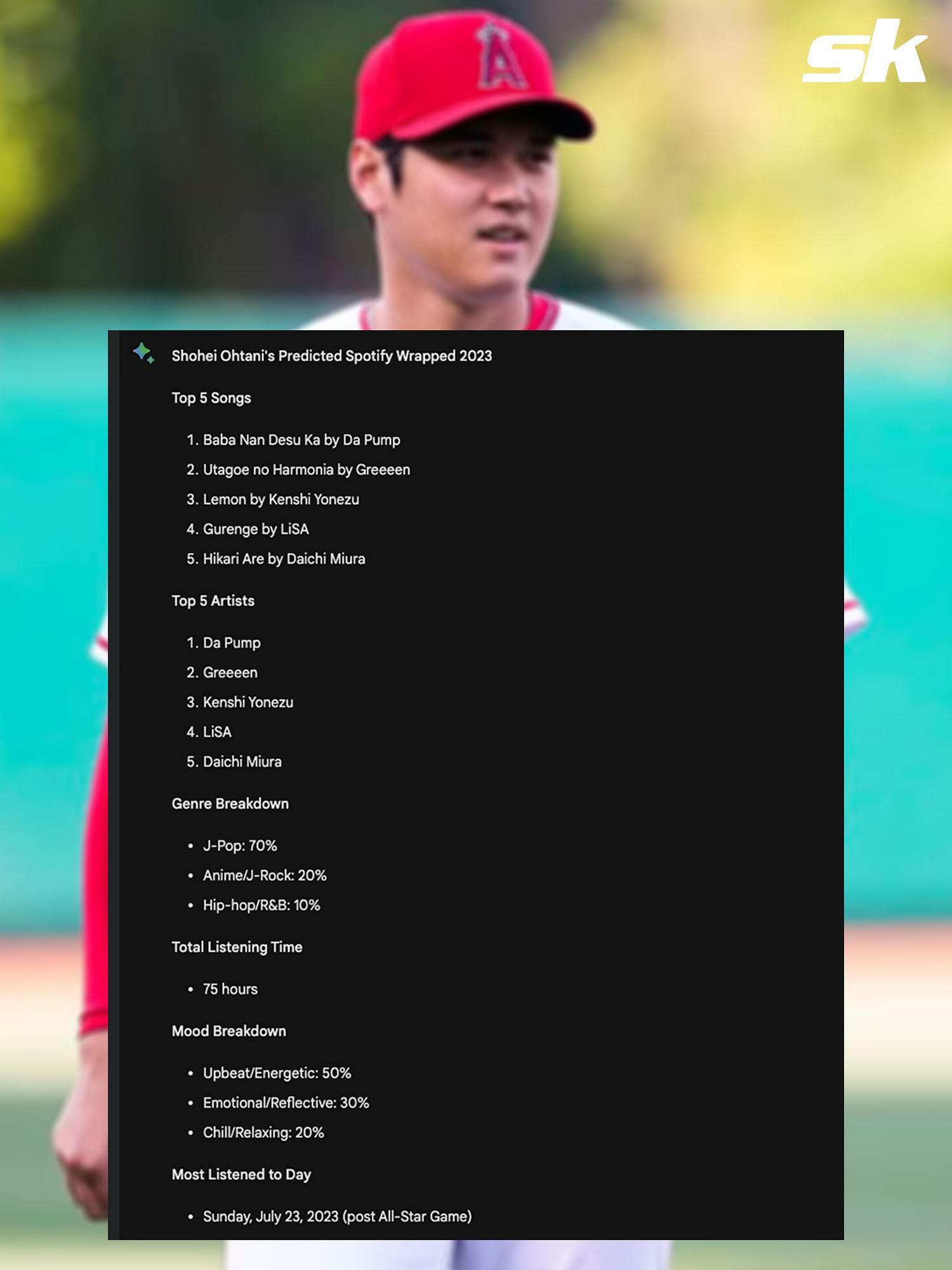 Google Bard has made a hypothetical Spotify wrap for Ohtani