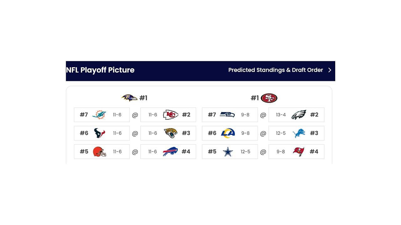 Our simulation doesn&#039;t expect the Steelers to make it to the playoffs