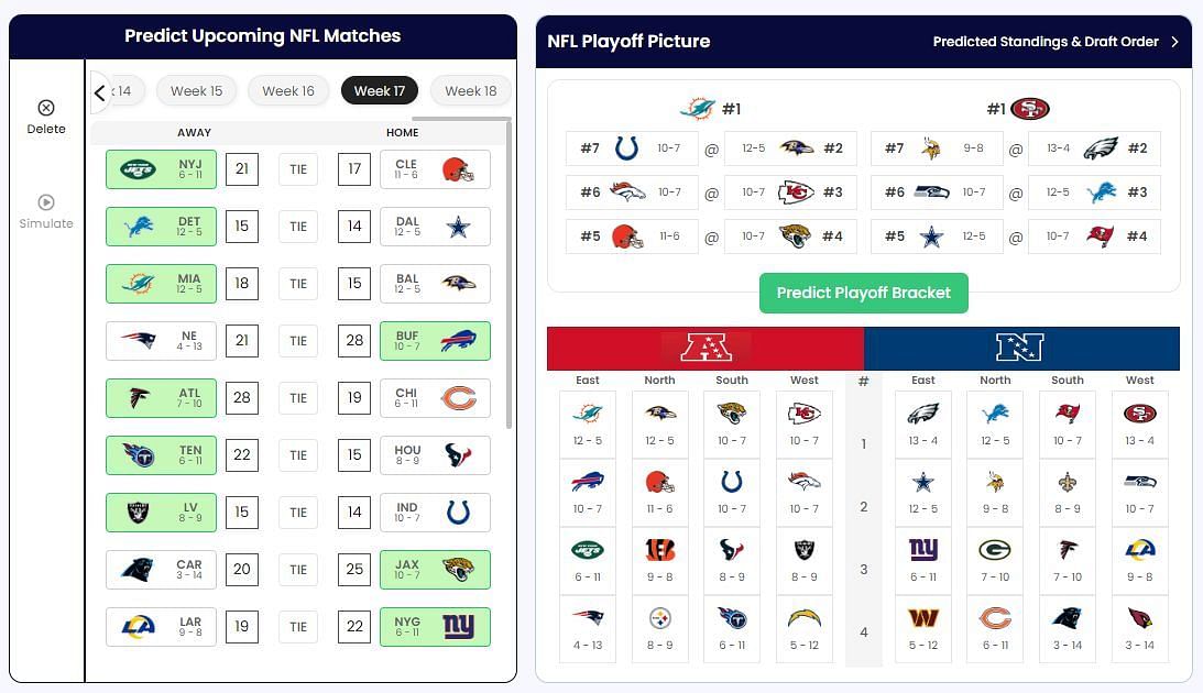 Week 17 predictions for the Jaguars and the Colts courtesy of Sportskeeda's NFL Playoff Predictor