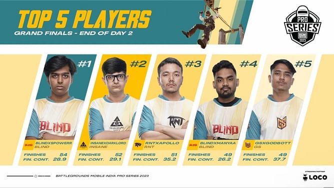 BMPS 2023 Grand Finals Day 2: Overall standings, highlights, and more