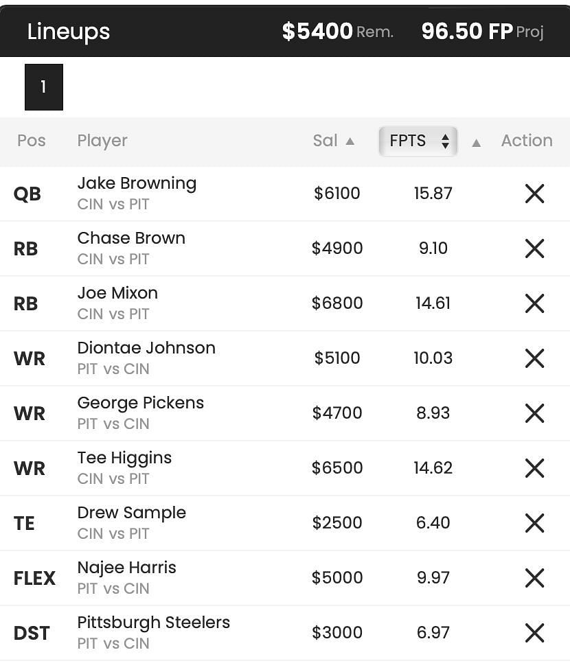 Week 16 Bengals-Steelers DraftKings DFS lineup with Jake Browning
