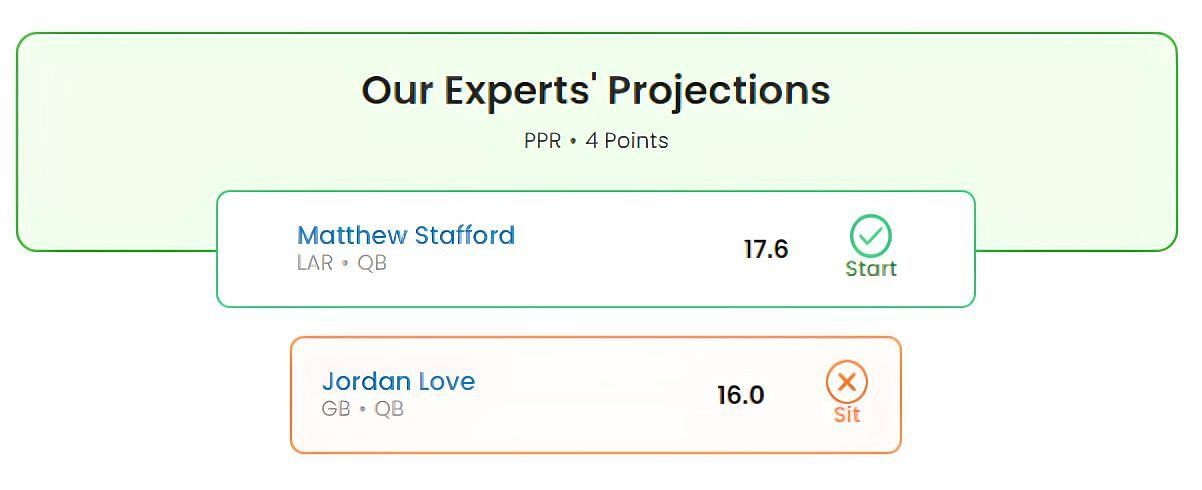 Matthew Stafford or Jordan Love: Who should I start in fantasy football Week 15?