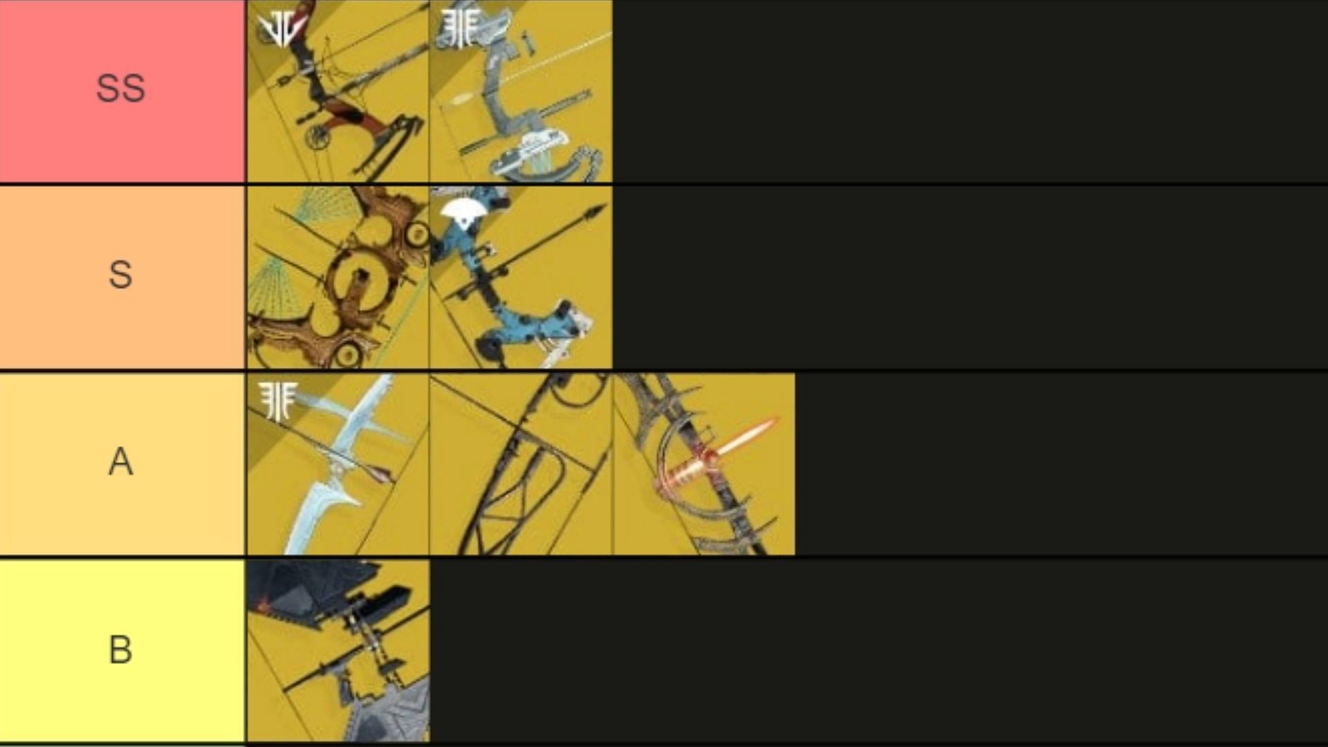 Tier list for Destiny 2 Exotic Bow (Image via Tier Maker)