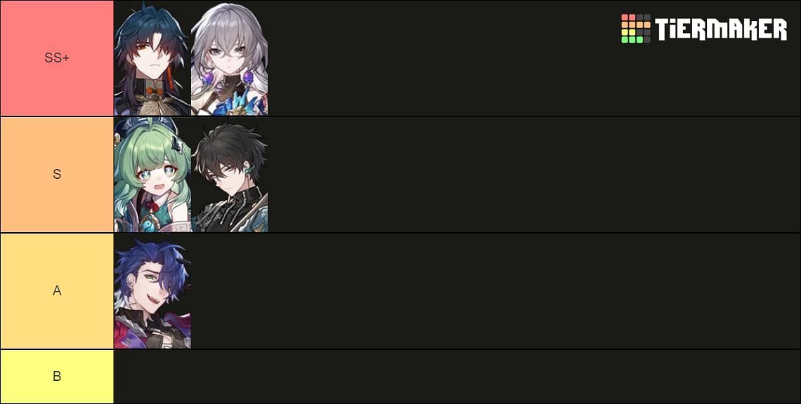 Wind character tier list for December 2023 (Image via Tiermaker)