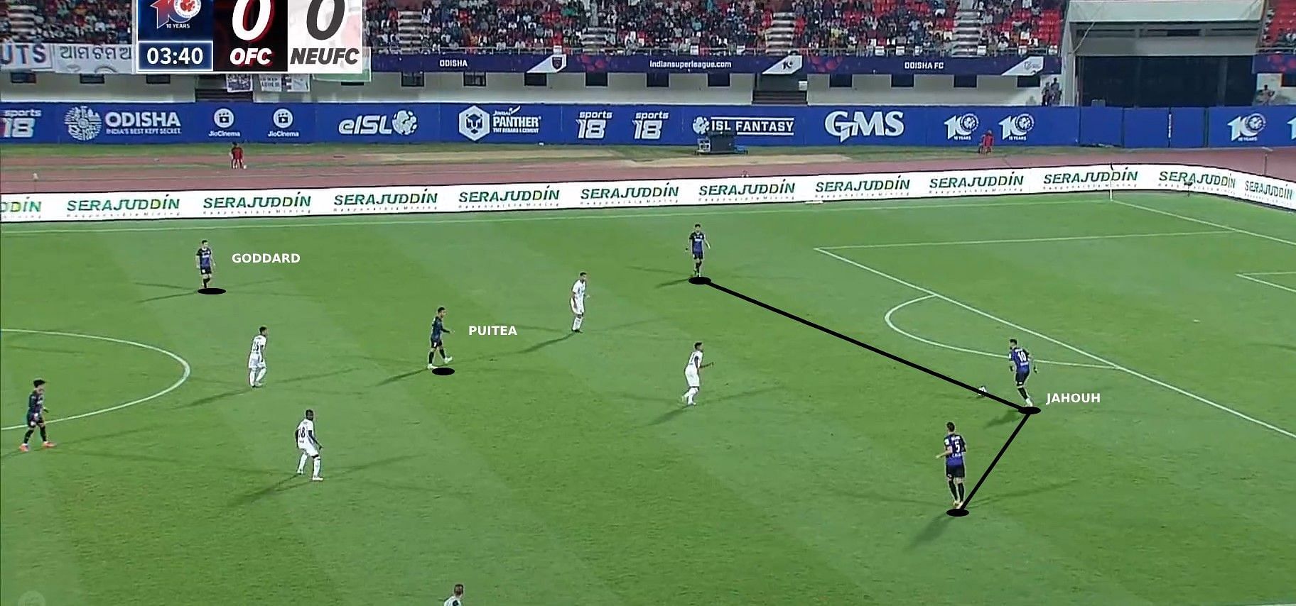 Odisha FC&#039;s 3-2 shape in the first phase. Notice the difference in line heights of Puitea and Goddard, with the latter making himself an option for Jahouh