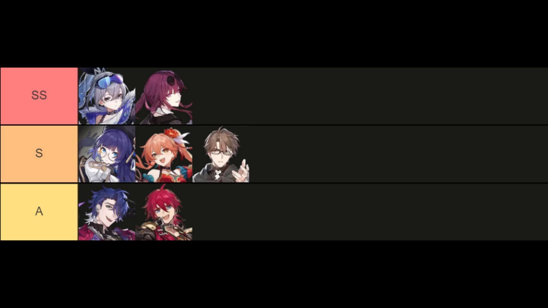 Nihility character tier list for version 1.6 (Image via HoYoverse)