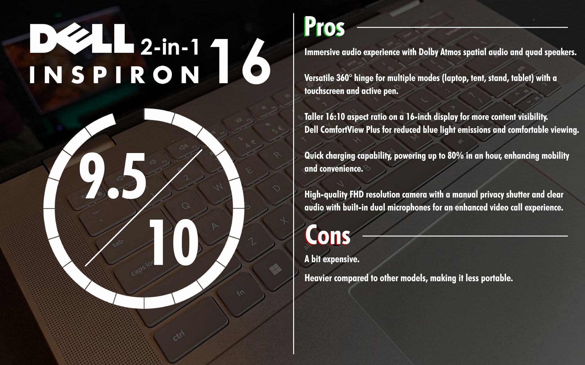 Dell Inspiron score card (Image via Sportskeeda)