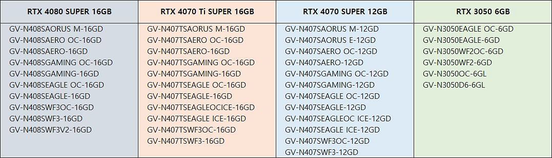 Gigabyte GeForce RTX 4070 SUPER GAMING OC GV-N407SGAMING OC-12GD
