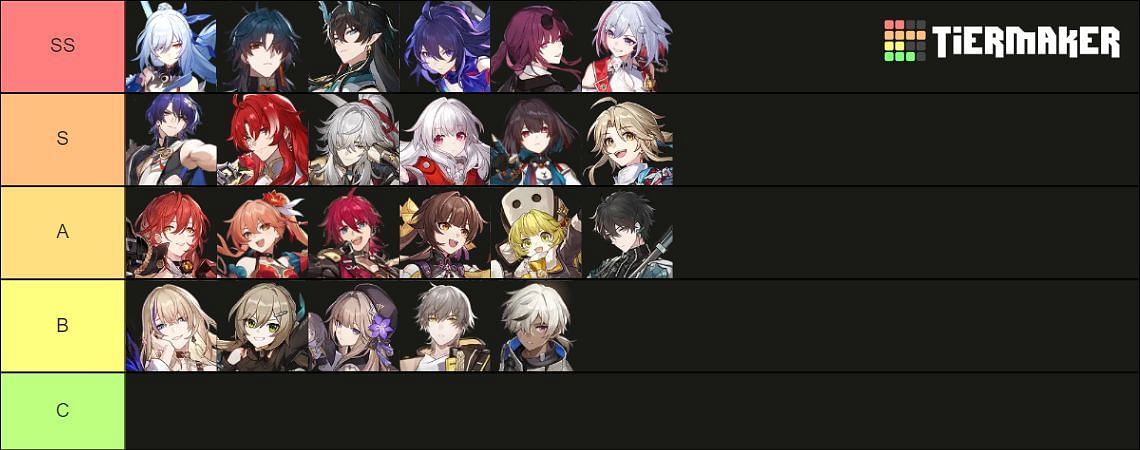 All Honkai Star Rail 1.6 DPS characters in a tier list (Image via Tiermaker)