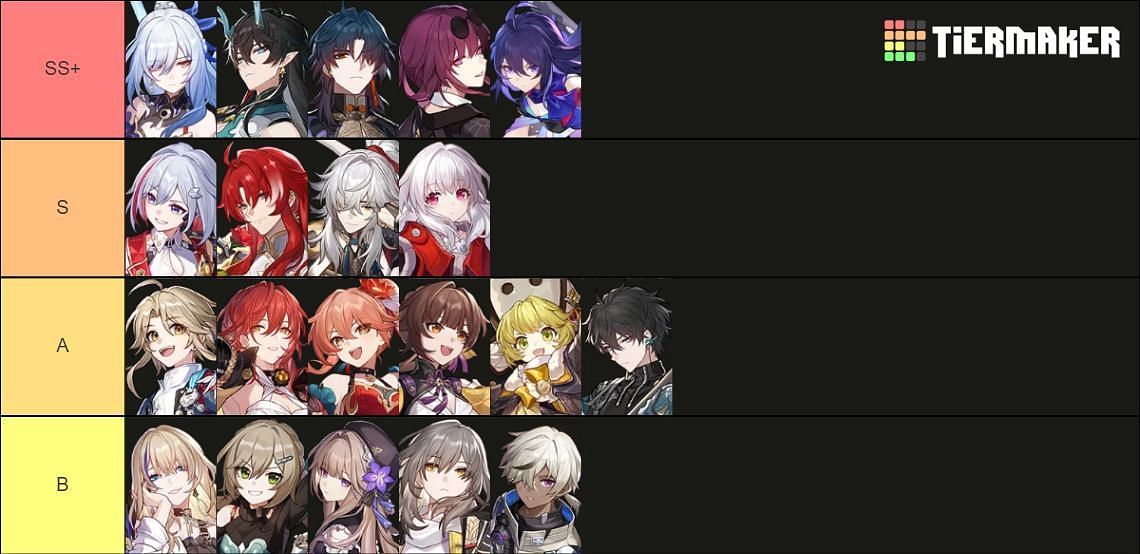 dps honkai star rail tier list|TikTok Search