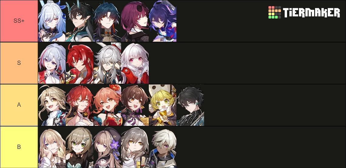 dps honkai star rail tier list｜TikTok Search