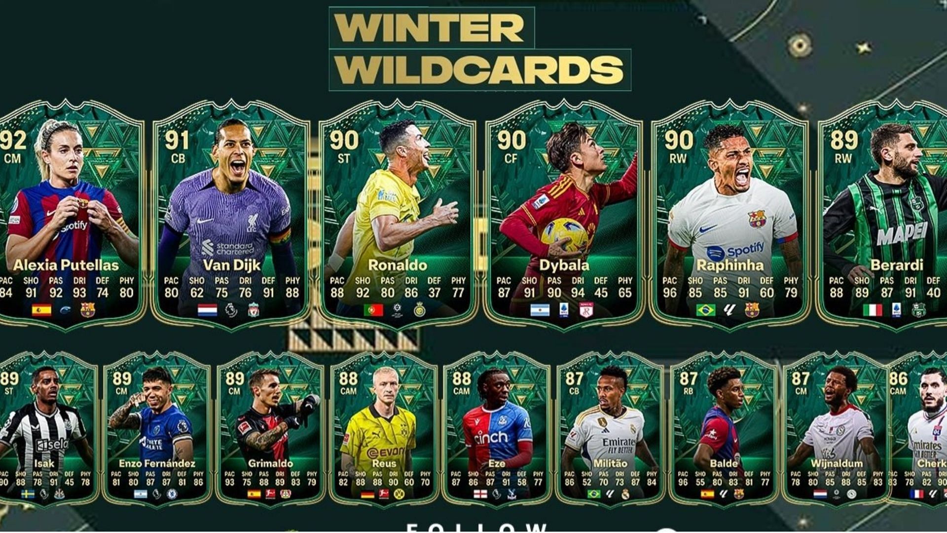 EA FC 24 Winter Wildcards team leaked All players featuring Cristiano