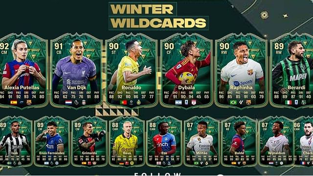 Ea Fc 24 Winter Wildcards Team Leaked All Players Featuring Cristiano